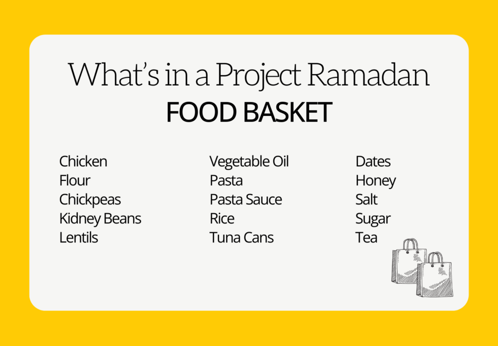 Project Ramadan's Food Basket Contents